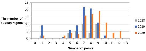 Capabilities Approach Application in the Development of Regional ...