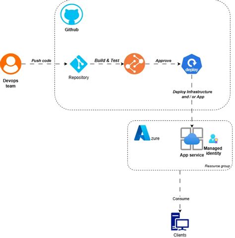 Image result for Types of Azure Load Balancer