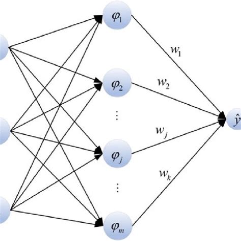 Radial Basis Function Networks 的图像结果