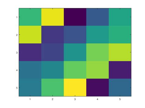 Image result for Octave Programming Easy Example