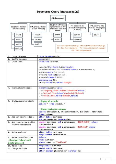 Sql cheat sheet - Summary Database managements - Structured Query ...