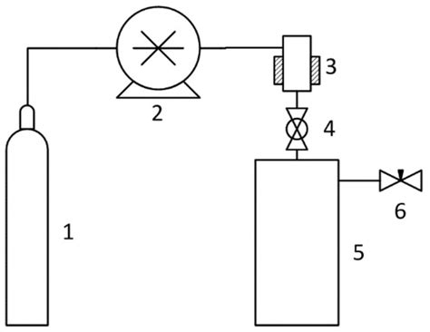 Study of Dispersions of Carbon Nanotubes Modified by the Method of ...