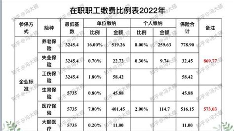 冯大硕 的想法: 河北省唐山市社会平均月工资2022年度5735… - 知乎