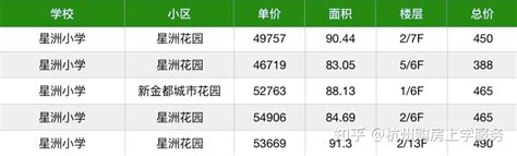 2022最新版！上海16区小学和初中梯队排名_浦东区_家长_教育