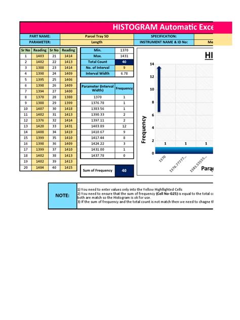 Histogram Chart Template 的图像结果