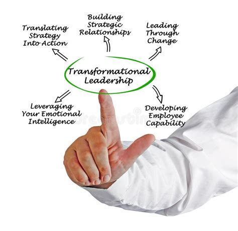 Transformational Leadership 的图像结果
