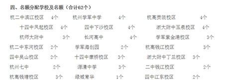 2019年杭州市区各重点高中录取分数线及招生人数 - 米粒妈咪