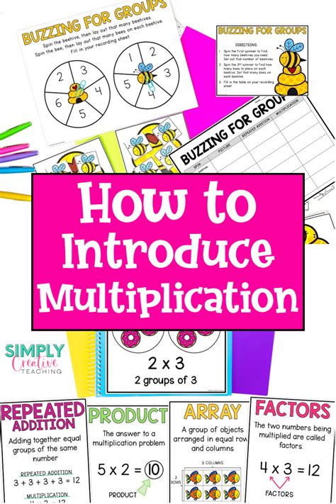 Image result for Multiplication Instruction Example