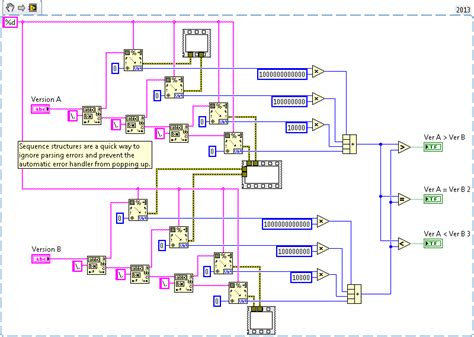 Image result for Compare the Version Strings Programmatically