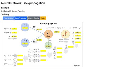 Image result for Backpropagation MATLAB