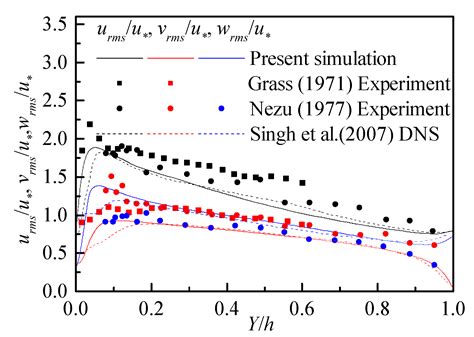 Numerical Analysis of Motion Characteristics of Sliding or Rolling and ...