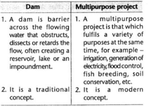 different between dam and multipurpose project at least 4 points ...