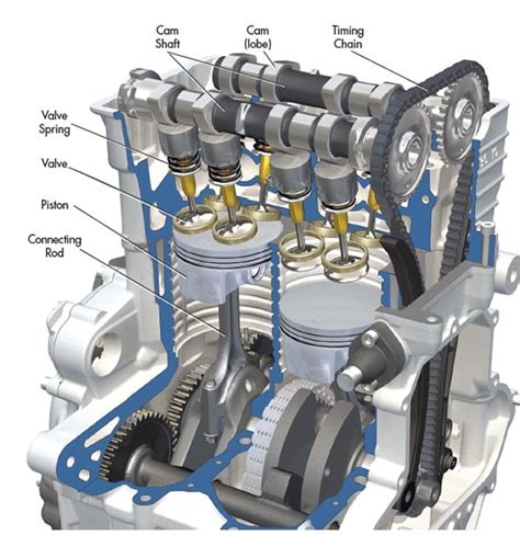 Main Components Of A 4-Stroke Internal Combustion Engine – Valves, Cams ...