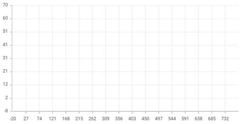 Image result for Grid Chart Axis