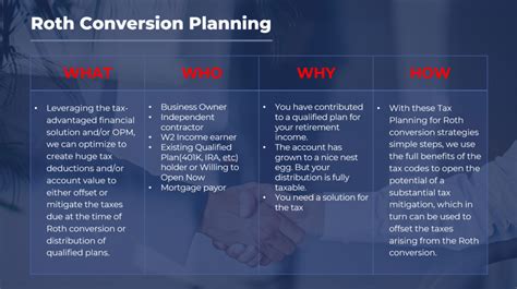 Image result for Free Roth Conversion Software