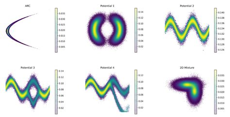 Image result for Arc Pro How Is Kernel Density Working