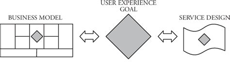 Business Design 的图像结果