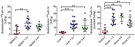 Preclinical Validation of the Heparin-Reactive Peptide p5+14 as a ...