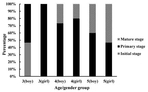 Biomechanical Characteristics of Vertical Jumping of Preschool Children ...