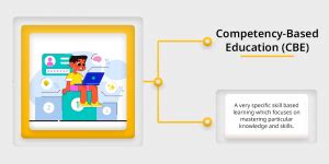 Trends in Education: A Comprehensive Overview