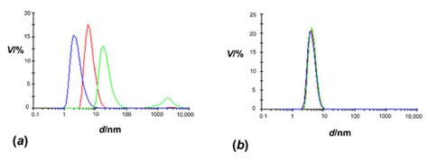 Copper Binding and Oligomerization Studies of the Metal Resistance ...