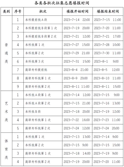2023重庆高考征集志愿填报时间及录取规则（附填报入口）