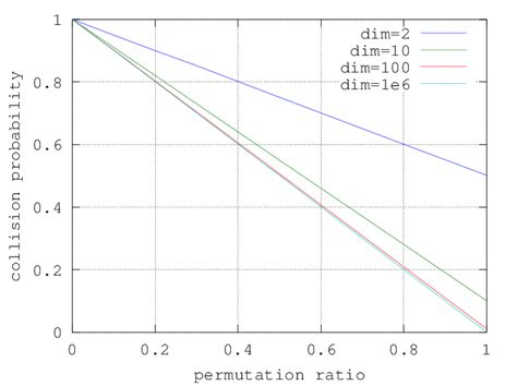 Image result for Get Code Button Text