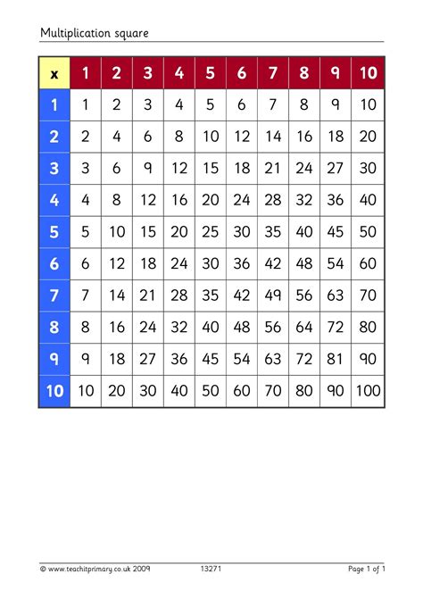 Using a Multiplication Square 的图像结果