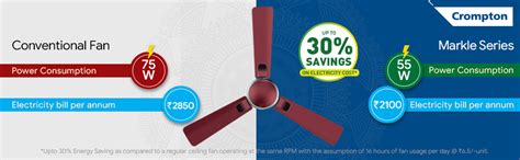 Buy Crompton Highspeed Markle Prime 1200 mm (48 inch) Anti-Dust Ceiling ...