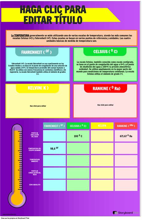 Tablas De Temperatura: Tabla De Grados De Temperatura – LSBGB