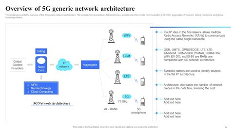 5G Technology Ppt 的图像结果