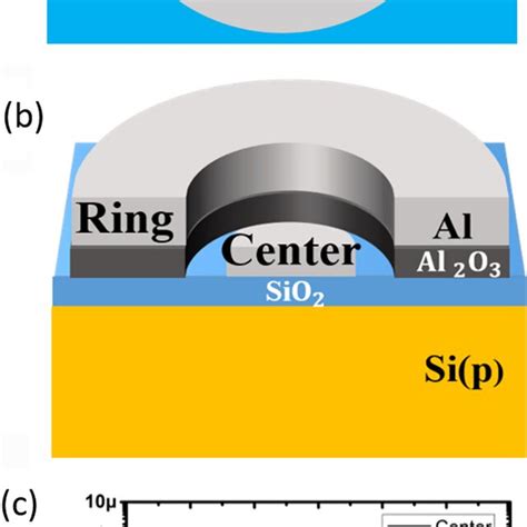 Proximity Coupling Device 的图像结果