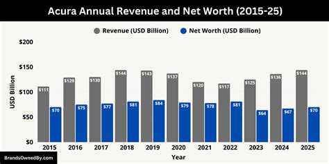 Who Owns Acura: Ownership Details – Brands Owned By