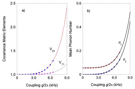 Enhanced Parameter Estimation with Periodically Driven Quantum Probe