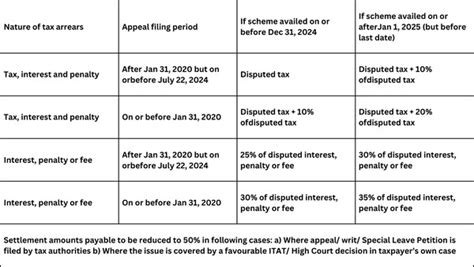 Key Income Tax Amendments in July Budget 2024 Effective October 1, 2024