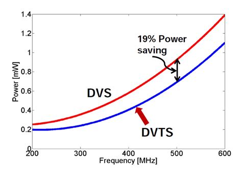 Image result for LED Light Module 3W