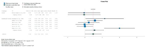 Childhood and Adolescent Obesity with Somatic Indicators of Stress ...