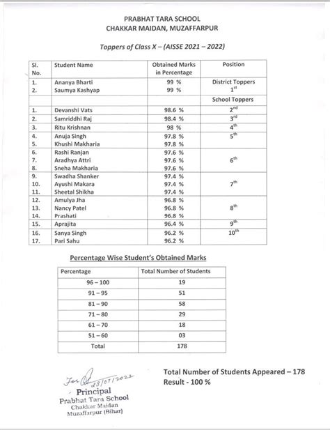 Welcome to Prabhat Tara CBSE School, Muzaffarpur Official Website