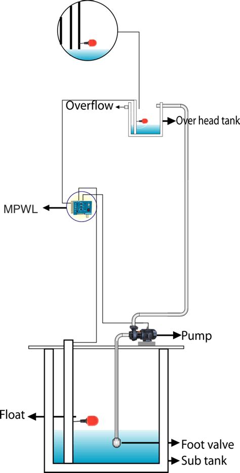 Watco Industries | Manufacturers of LDS, Float Sensor and MPWL
