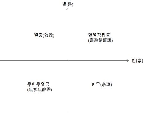 Image result for Size of an Array Java