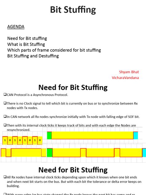 Image result for Bit Stuffing in Computer Network