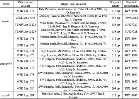 Image result for Barcoding DNA Sample