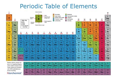 Periodic