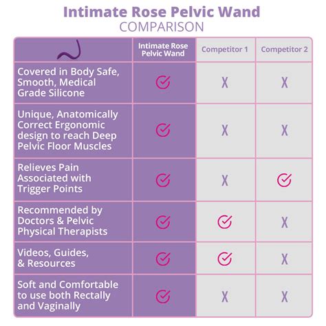 Pelvic Wand & Pelvic Floor Massage Therapy Tool – Intimate Rose