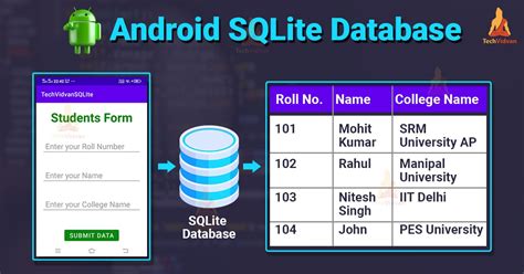 Image result for How to Connect with SQLite Database Android