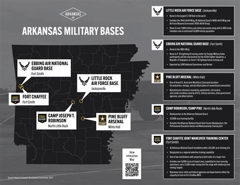 Arkansas Military Bases Locations at Juliette Bailey blog
