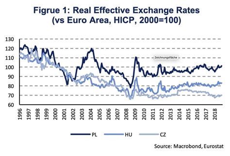 Equilibrium exchange rates and currency imbalances in CEE (Martin Ertl ...