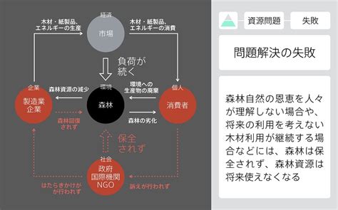 Image result for Des Encryption Algorithm Working