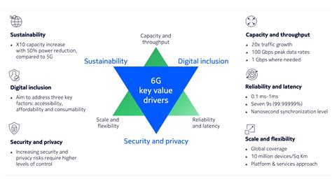 6G Technology Explained 的图像结果