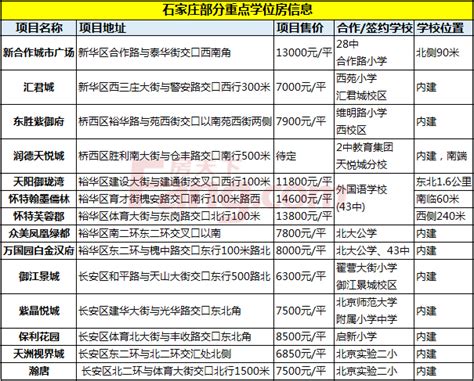 石家庄外国语教育集团（石家庄外国语学校，石家庄第二外国语学校，石家庄外国语小学，石家庄外国语小学附属双语幼儿园）